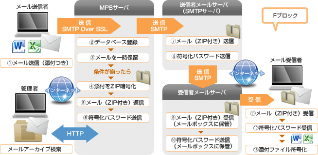 MailProxyServerイメージ図